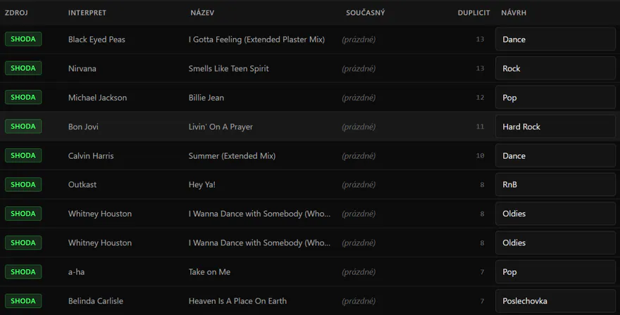 Screenshot z aplikace DJanalyzer: skladby bez žánru a návrh žánru odvozený ze shody v knihovně