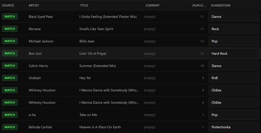 DJanalyzer screenshot: tracks without a genre and the suggested genre derived from library matches